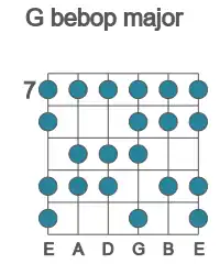 Guitar scale for bebop major in position 7